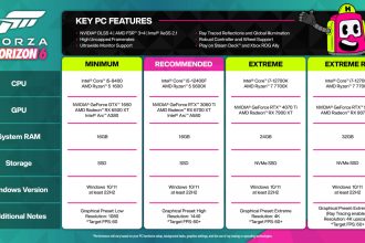 Ujawniono wymagania sprzętowe Forza Horizon 6