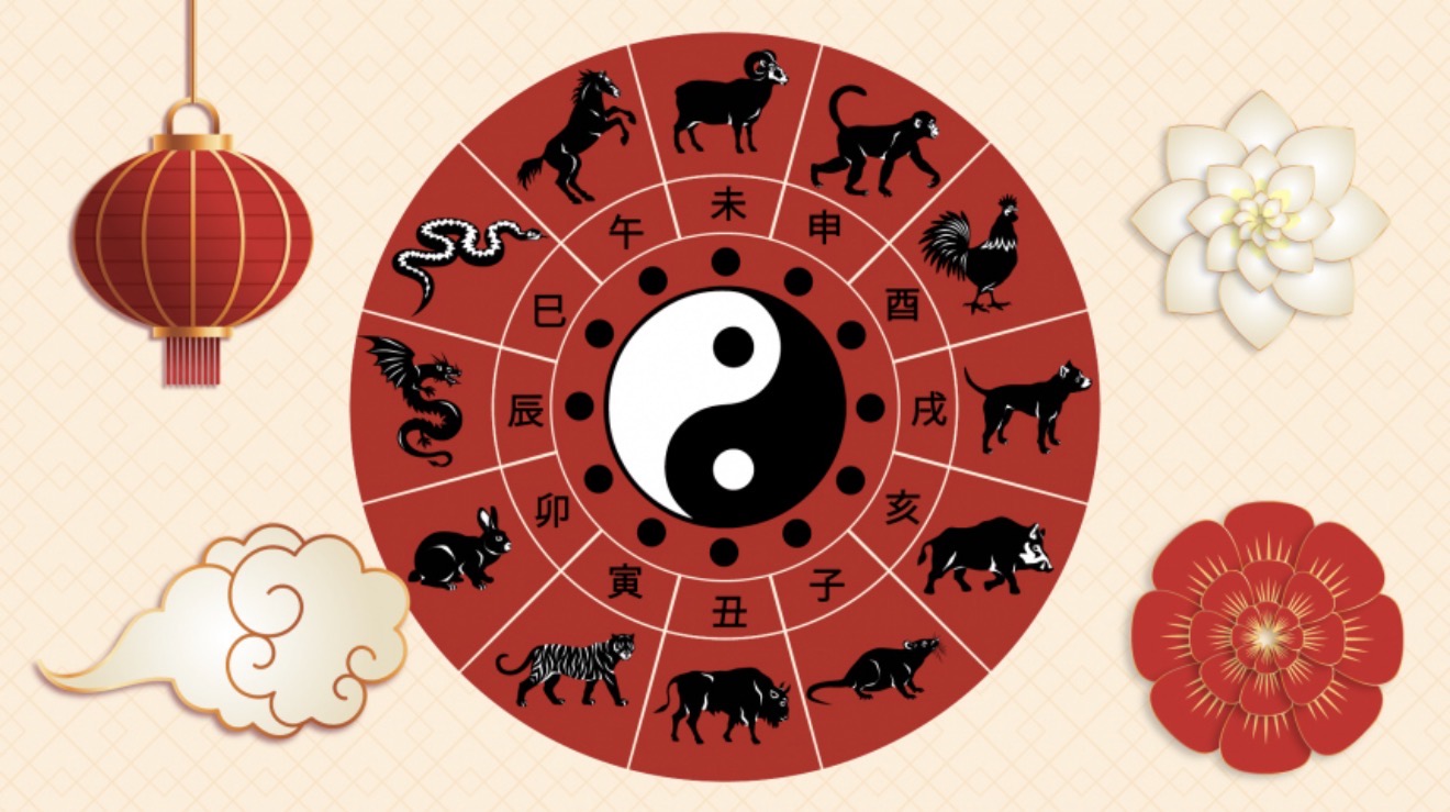Horoskop chiński na kwiecień 2026.