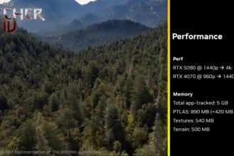 NVIDIA pokazała ray tracing w „Wiedźminie 4”